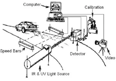 Figure 3.6: A schematic diagram of the test setup used by Burgard and Bishop et al. [4].