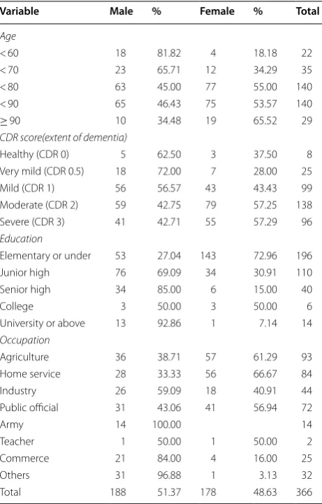 Table 1 Patients’ demographic and clinical data