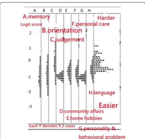 Table 3 Correlation coefficients, reliabilities, variances, and covariances for the eight domains