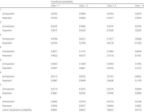 Table 6 Individual categorization results of the latent class model