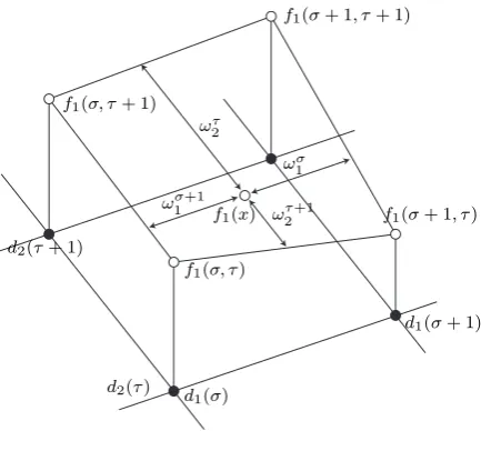 Fig. 1.Piecewise region (Rστ ��f1(x) =σ+1i=στ+1j=τ ωi1ωj2f1(i, j), x ∈)