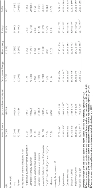 Table 1 Characteristics across programs