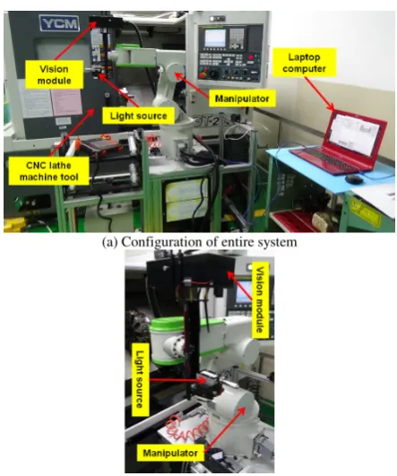 Fig. 3.  Experimental setup of on-machine external thread measurement system. 