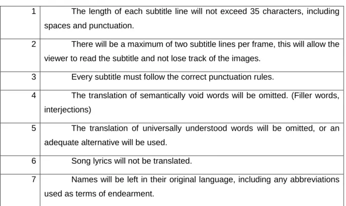 Table 6 Subtitling Norms 