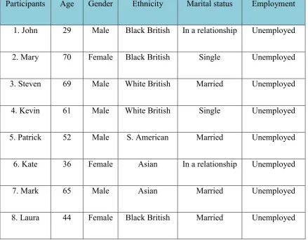Table 1). Participants 