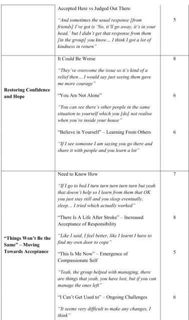 Table 2: Master Themes and Sub-themes 