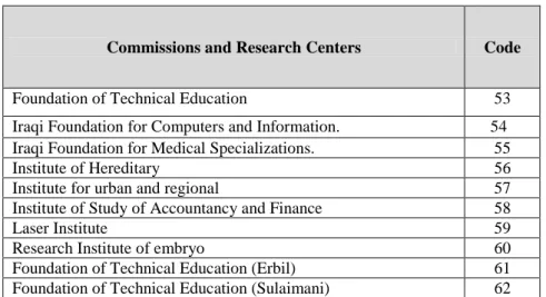 Table 3: Coding the Commissions and Research Centers in MHESR 