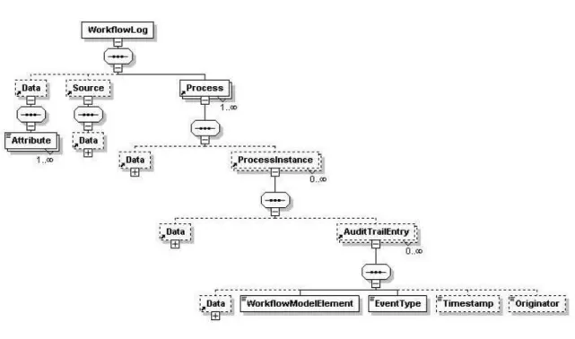 Figure 2.6: MXML format (adapted from [8])