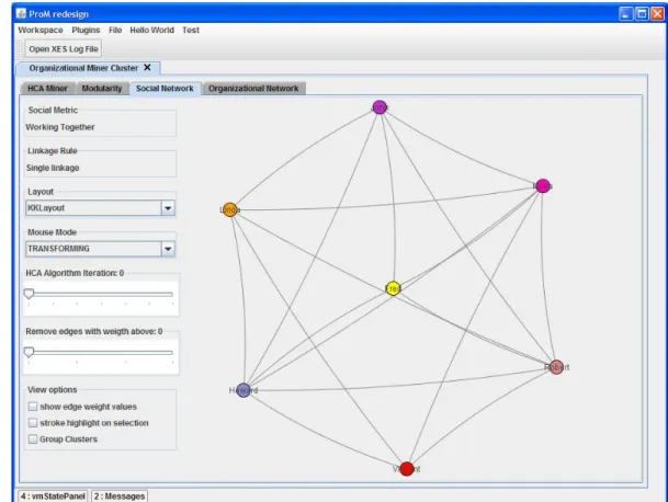Figure 4.12: Social Network of the insuranceClaimHandlingExample.mxml. This screen-shot corresponds to the 1st iteration of Working Together AHC Algorithm, using tie break with