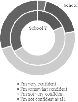 Fig. 5. Responses to questions concerning parents’ anxieties about programming education 
