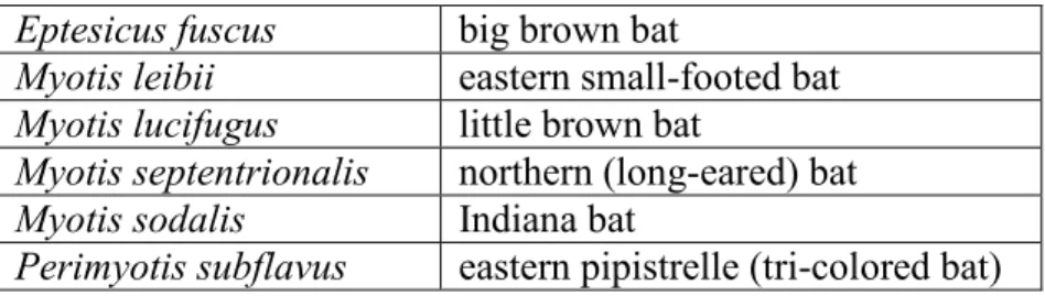 Table 1. Six bat species affected by WNS in the eastern US. All occur in Missouri.  