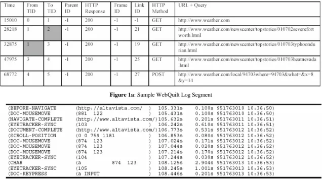 Figure 1a: Sample WebQuilt Log Segment