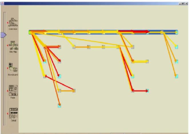 Figure 2: WebQuilt Visualization System