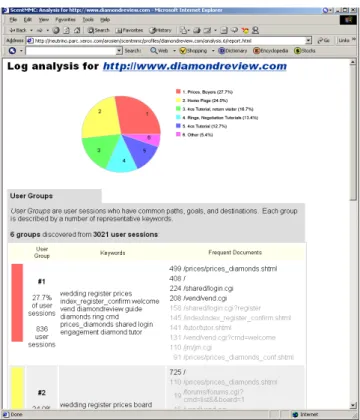 Figure 3: Sample LumberJack report: DiamondReview.com, Jan. 4-8, 2002.