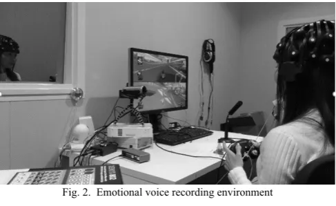 Fig. 2.  Emotional voice recording environment 