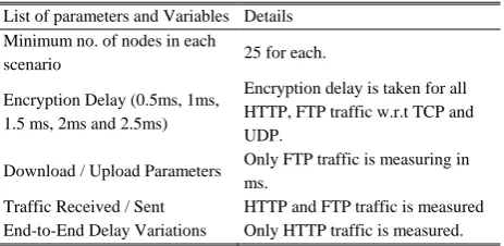 Table 2: Simulation Parameters and Variables 