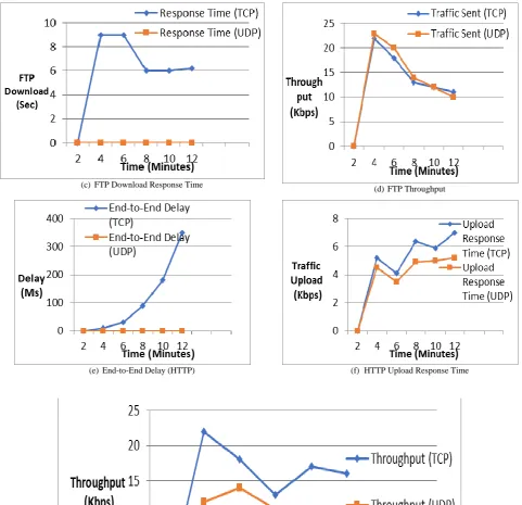 FIGURE 6: Combine Comparison of all Encryption delays  