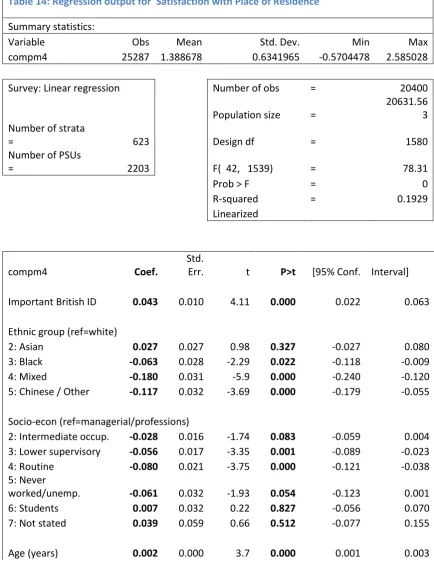 Table 14: Regression output for 'Satisfaction with Place of Residence' 