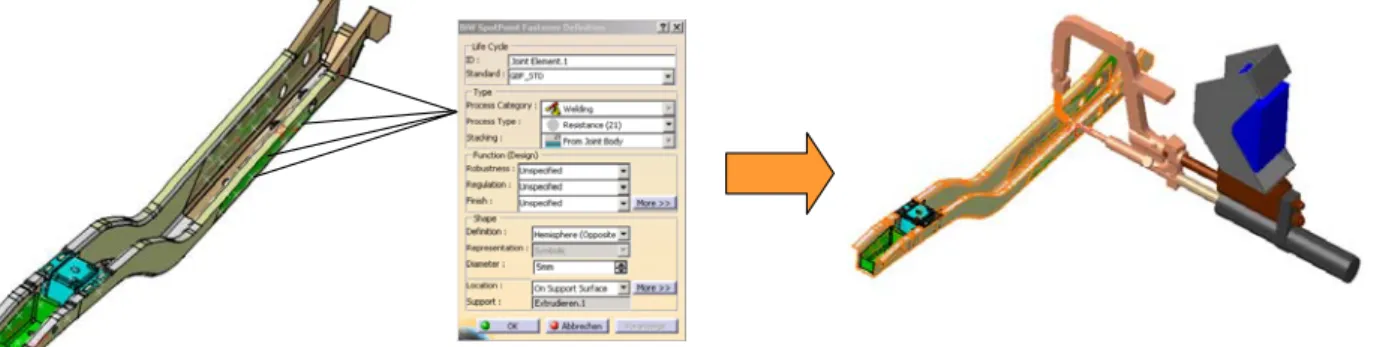 Figure 3. Definition of weld points and re-use in process simulation 