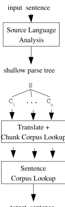 Figure 1: General System Flow