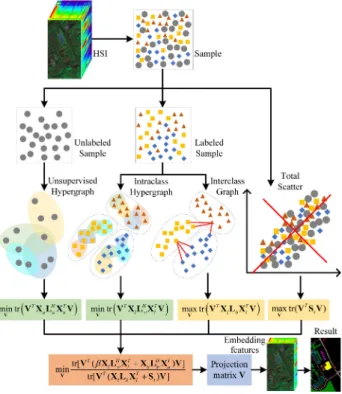 Fig. 1. Graph and hypergraph structures.