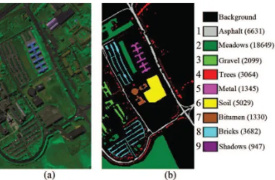 Fig. 5. PaviaU HSI. (a) False color image. (b) Ground truth. (Note that the number of samples for each class is shown in brackets.)