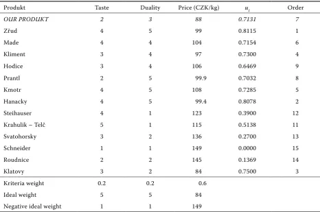 Table 1. Data for preliminary evaluation* 