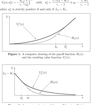 Figure 1. A computer drawing of the payoﬀ function H1(s) ∗