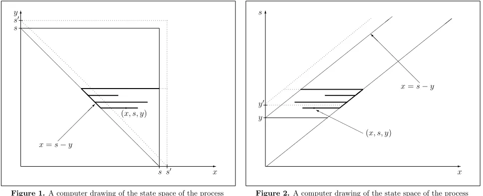 Figure 1. A computer drawing of the state space of the process