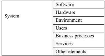 Figure 2. Stakeholder require-ments definition
