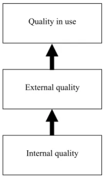 Figure 5. Software properties