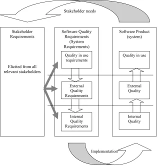 Figure 8. Quality requirements life cycle
