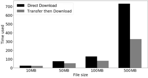 Fig. 14.Mobile Intercloud scenario. (a) A user accesses data objects from the home cloud
