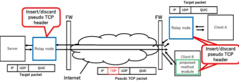 Fig. 1.System image of proposed method.