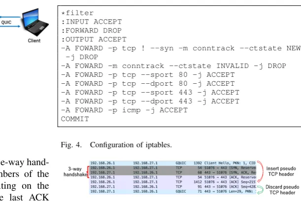 Fig. 4.Conﬁguration of iptables.