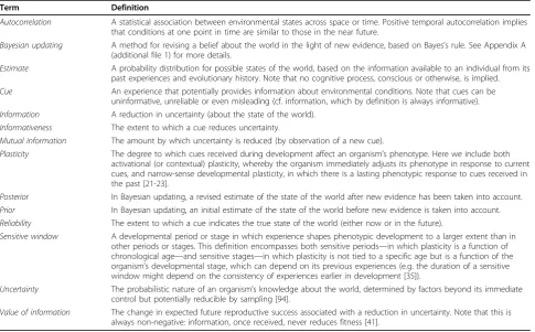 Table 1 Glossary of technical terms used in this article