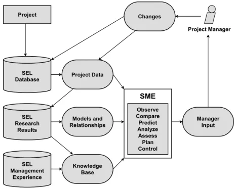 Fig. 6. Logical architecture of the SME [16]. 