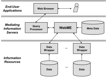 Fig. 7. Logical architecture of WebME [38]. 
