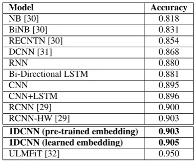 Figure 2: Text Deconvolution with Occlusion