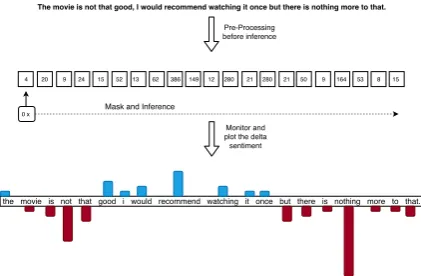 Figure 4: Visualisation of Deconvolution