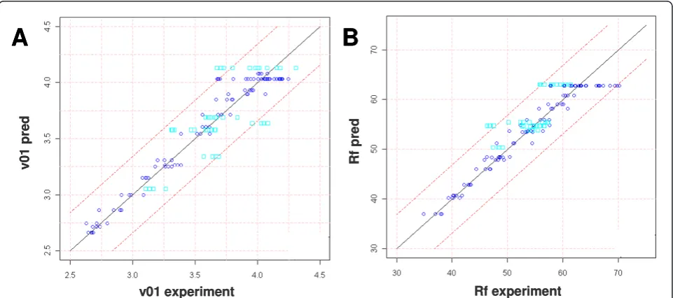 Figure 2 Correlation of the six calculated responses: initial velocitiesfinal yield Rf ν01 and ν02, accelerations g1 and g2, intermediary yield R02 and.
