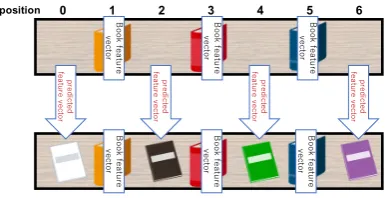 Fig. 1.Overview of create book feature vector.