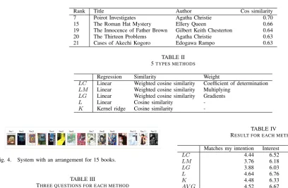 Fig. 4.System with an arrangement for 15 books.