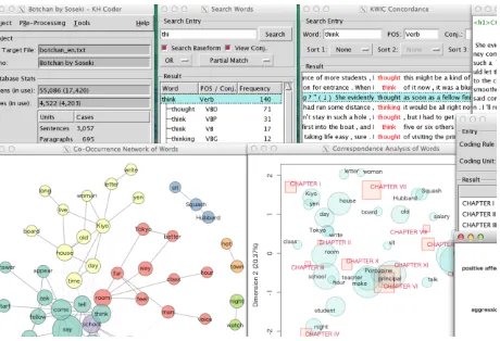 Fig.2 Process of text data mining  