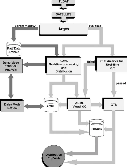 Figure 4 shows the details of the real-time and de-