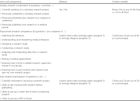 Table 1 Questionnaire themes and components