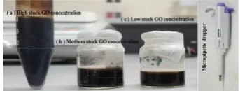 Fig. 3. Experimental diagram for sensing layer treatment and material  preparation 