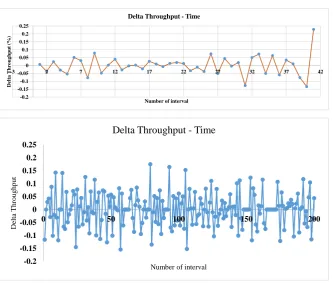 Figure 3. Variations of output bandwidth before (up) and after (down) the attack