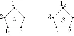 Figure 2.2: Token conﬁgurations α and β
