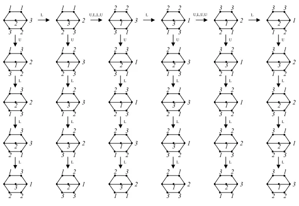 Figure 2.5: The 30 standard token conﬁgurations of Group a2 in T(G; (2, 2, 2))